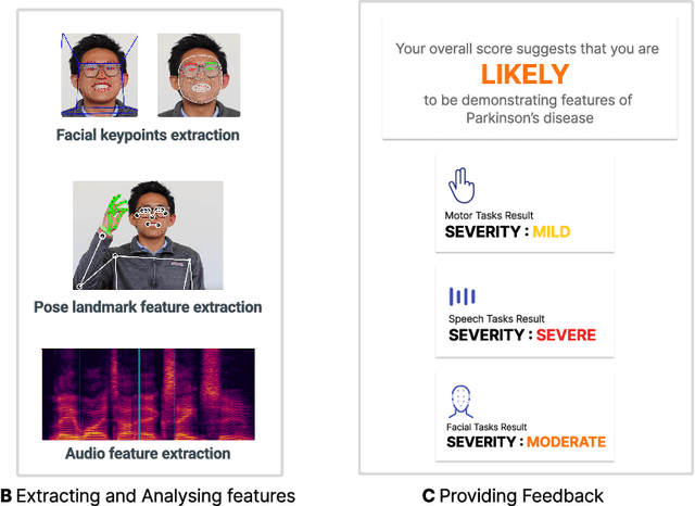 Figure 1 for PARK: Parkinson's Analysis with Remote Kinetic-tasks