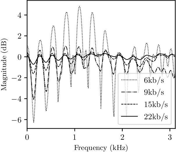 Figure 2 for LACE: A light-weight, causal model for enhancing coded speech through adaptive convolutions