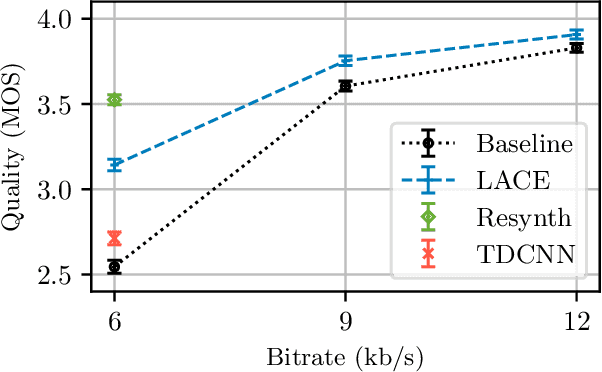 Figure 3 for LACE: A light-weight, causal model for enhancing coded speech through adaptive convolutions