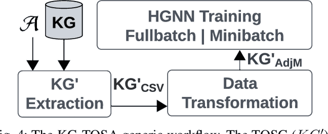 Figure 4 for Task-Oriented GNNs Training on Large Knowledge Graphs for Accurate and Efficient Modeling