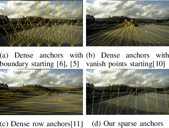 Figure 1 for Sparse Laneformer