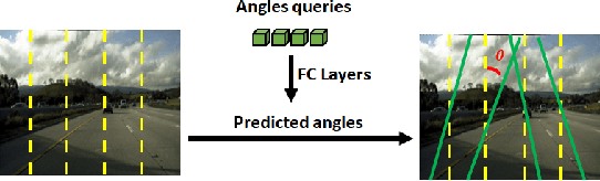 Figure 2 for Sparse Laneformer