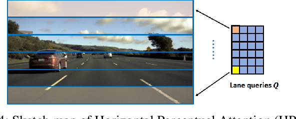 Figure 4 for Sparse Laneformer