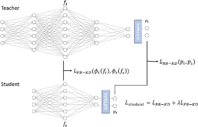 Figure 2 for Model Compression Techniques in Biometrics Applications: A Survey