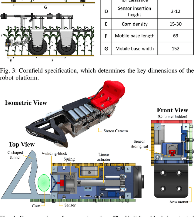 Figure 4 for Towards Autonomous Crop Monitoring: Inserting Sensors in Cluttered Environments