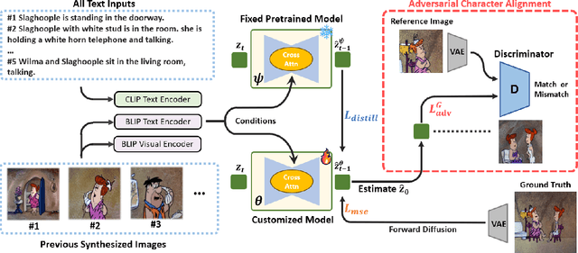 Figure 4 for Evolving Storytelling: Benchmarks and Methods for New Character Customization with Diffusion Models