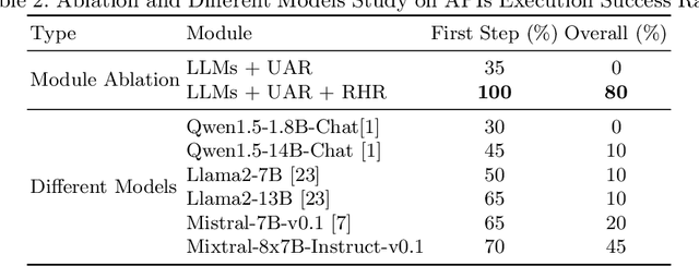 Figure 3 for Transforming Surgical Interventions with Embodied Intelligence for Ultrasound Robotics