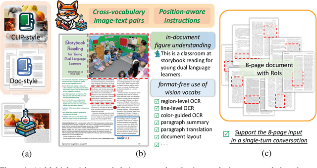 Figure 1 for Focus Anywhere for Fine-grained Multi-page Document Understanding