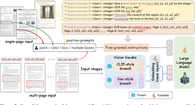 Figure 3 for Focus Anywhere for Fine-grained Multi-page Document Understanding