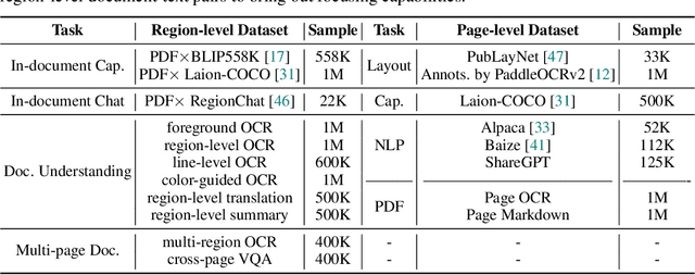 Figure 2 for Focus Anywhere for Fine-grained Multi-page Document Understanding