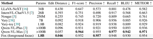 Figure 4 for Focus Anywhere for Fine-grained Multi-page Document Understanding