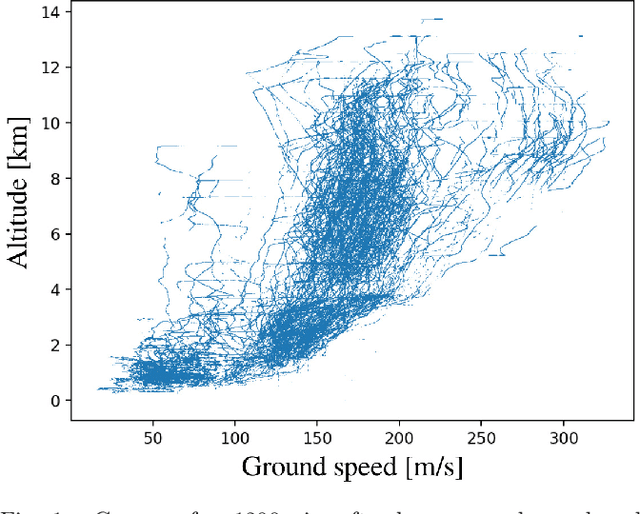 Figure 1 for The Scientific Investigation of Unidentified Aerial Phenomena (UAP) Using Multimodal Ground-Based Observatories