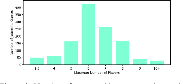 Figure 3 for Deciphering Digital Detectives: Understanding LLM Behaviors and Capabilities in Multi-Agent Mystery Games