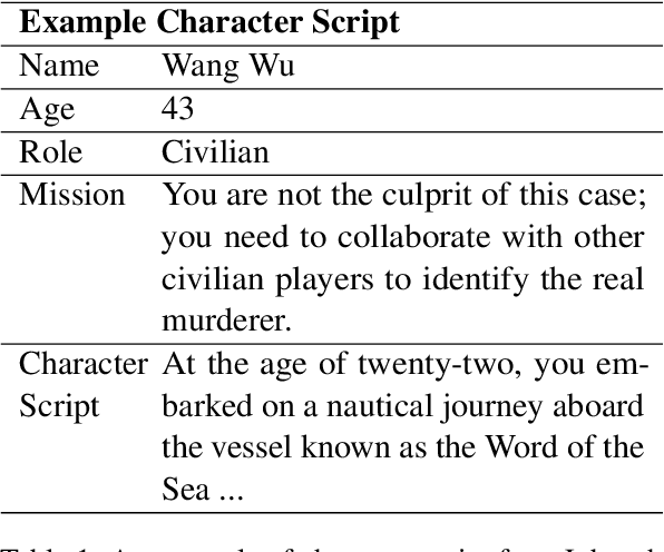 Figure 2 for Deciphering Digital Detectives: Understanding LLM Behaviors and Capabilities in Multi-Agent Mystery Games