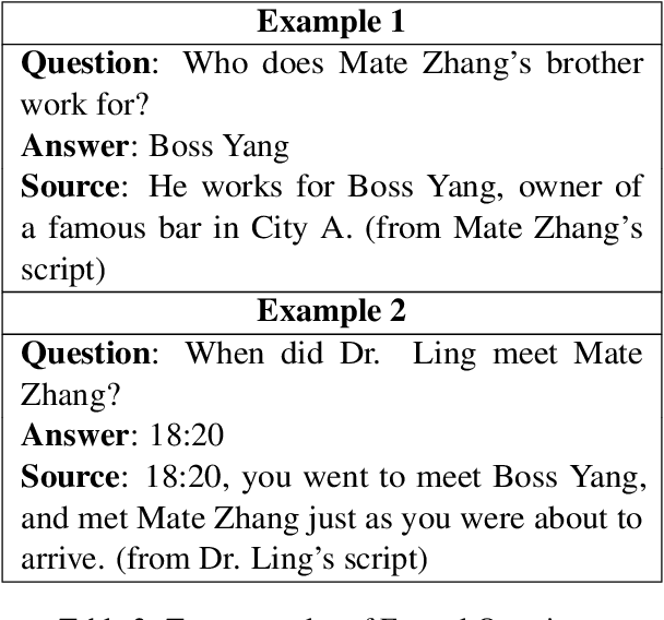 Figure 4 for Deciphering Digital Detectives: Understanding LLM Behaviors and Capabilities in Multi-Agent Mystery Games