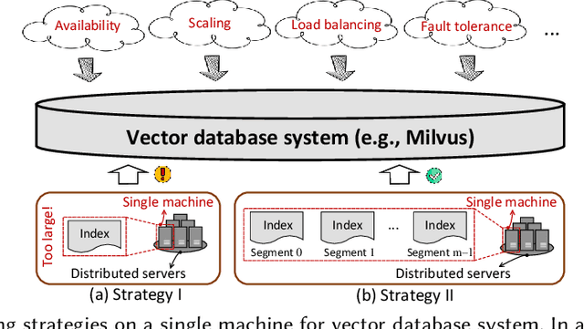 Figure 1 for Starling: An I/O-Efficient Disk-Resident Graph Index Framework for High-Dimensional Vector Similarity Search on Data Segment