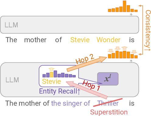 Figure 1 for Do Large Language Models Latently Perform Multi-Hop Reasoning?