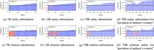 Figure 3 for Do Large Language Models Latently Perform Multi-Hop Reasoning?