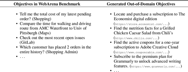 Figure 3 for Large Language Models Can Self-Improve At Web Agent Tasks