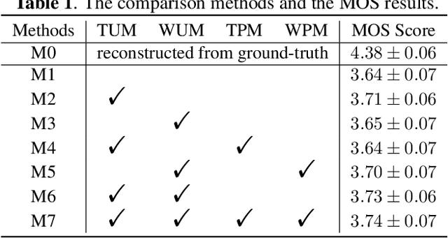 Figure 2 for M2-CTTS: End-to-End Multi-scale Multi-modal Conversational Text-to-Speech Synthesis