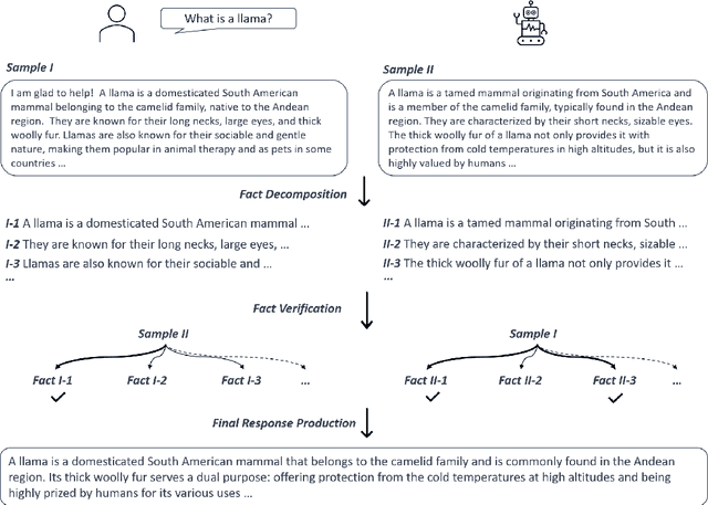 Figure 1 for Fine-Grained Self-Endorsement Improves Factuality and Reasoning