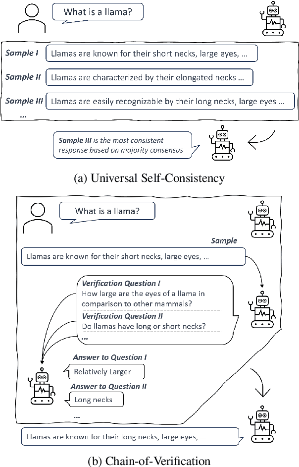 Figure 3 for Fine-Grained Self-Endorsement Improves Factuality and Reasoning