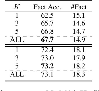 Figure 4 for Fine-Grained Self-Endorsement Improves Factuality and Reasoning