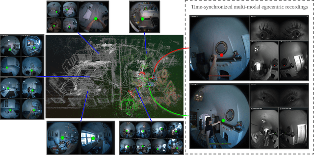 Figure 1 for Aria Everyday Activities Dataset