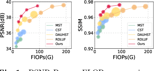 Figure 1 for Exploiting Frequency Correlation for Hyperspectral Image Reconstruction