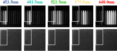 Figure 3 for Exploiting Frequency Correlation for Hyperspectral Image Reconstruction