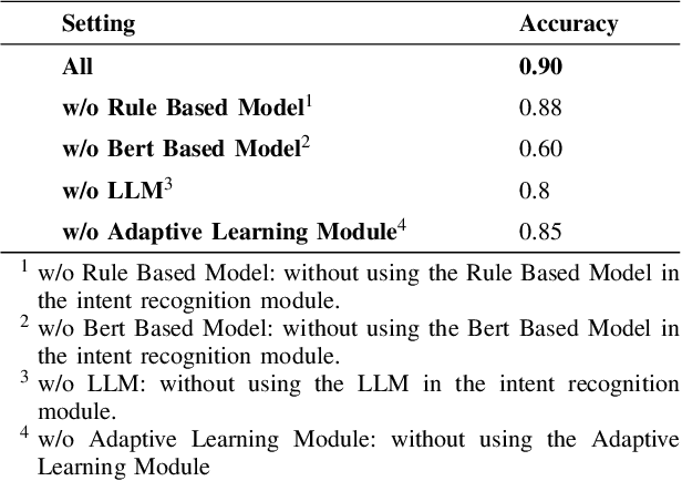 Figure 2 for LB-KBQA: Large-language-model and BERT based Knowledge-Based Question and Answering System