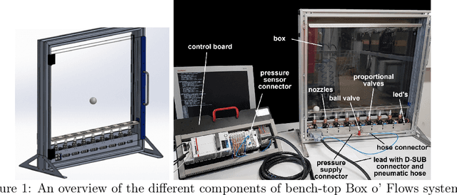 Figure 1 for Real-World Fluid Directed Rigid Body Control via Deep Reinforcement Learning