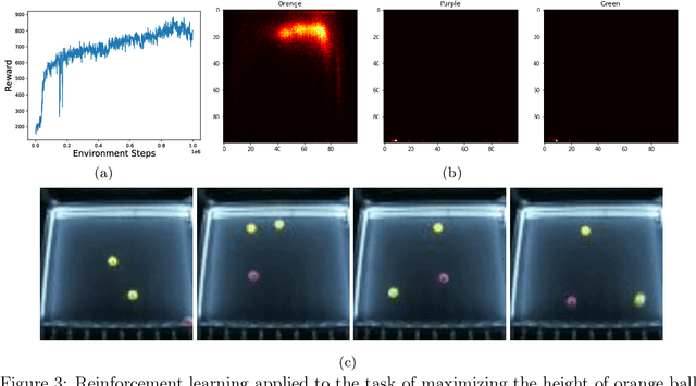 Figure 3 for Real-World Fluid Directed Rigid Body Control via Deep Reinforcement Learning