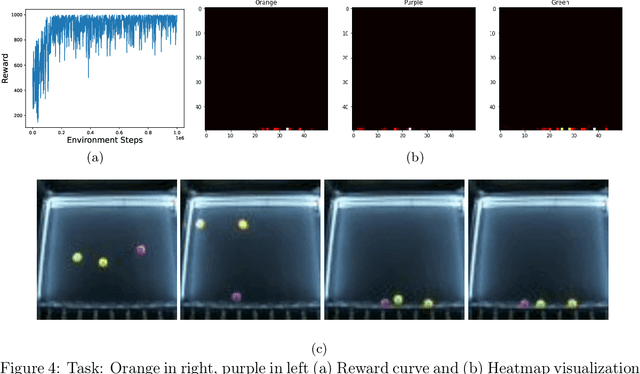 Figure 4 for Real-World Fluid Directed Rigid Body Control via Deep Reinforcement Learning