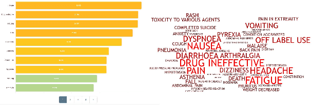 Figure 3 for DrugWatch: A Comprehensive Multi-Source Data Visualisation Platform for Drug Safety Information