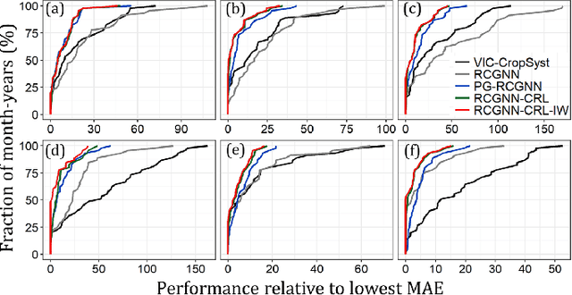 Figure 3 for Streamflow Prediction with Uncertainty Quantification for Water Management: A Constrained Reasoning and Learning Approach