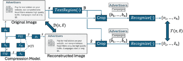 Figure 1 for Learned Image Compression with Text Quality Enhancement