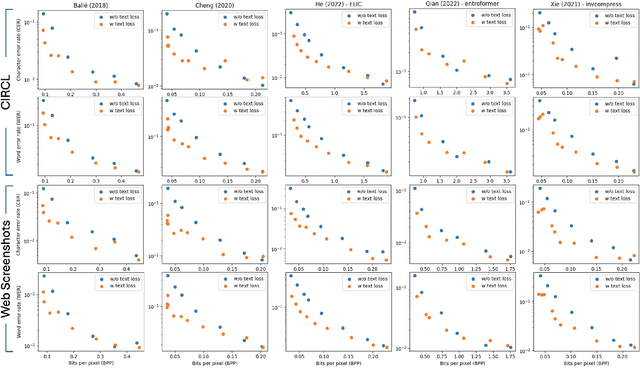 Figure 3 for Learned Image Compression with Text Quality Enhancement