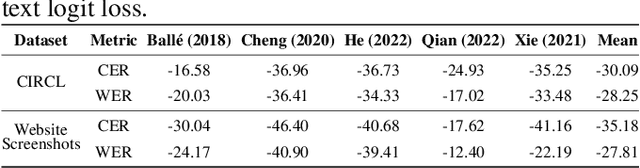 Figure 2 for Learned Image Compression with Text Quality Enhancement