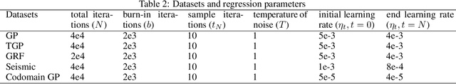 Figure 4 for Universal Functional Regression with Neural Operator Flows