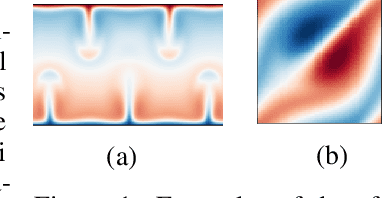 Figure 1 for Universal Functional Regression with Neural Operator Flows