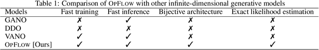 Figure 2 for Universal Functional Regression with Neural Operator Flows