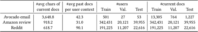 Figure 2 for Automatic Prompt Rewriting for Personalized Text Generation