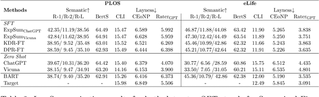 Figure 4 for The Lay Person's Guide to Biomedicine: Orchestrating Large Language Models