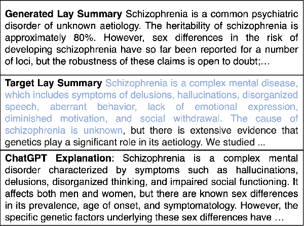 Figure 1 for The Lay Person's Guide to Biomedicine: Orchestrating Large Language Models