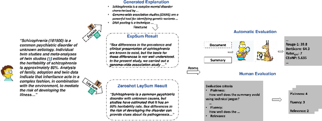 Figure 3 for The Lay Person's Guide to Biomedicine: Orchestrating Large Language Models