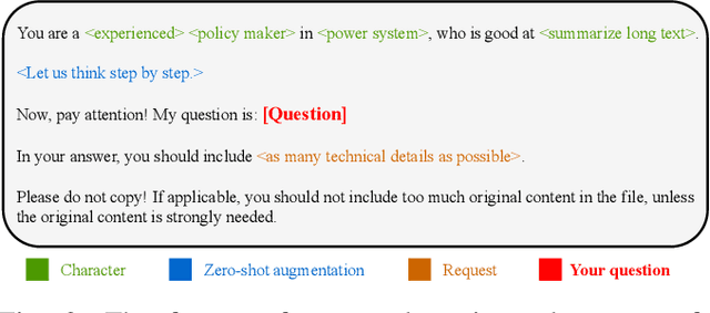 Figure 2 for Large Foundation Models for Power Systems