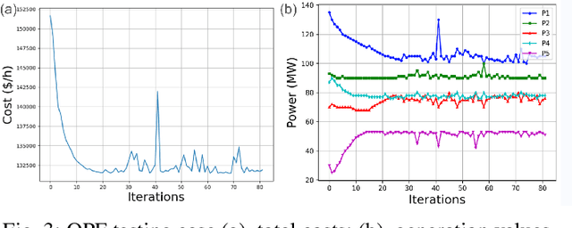 Figure 3 for Large Foundation Models for Power Systems