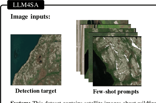 Figure 4 for Large Foundation Models for Power Systems