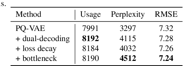 Figure 2 for Addressing Index Collapse of Large-Codebook Speech Tokenizer with Dual-Decoding Product-Quantized Variational Auto-Encoder